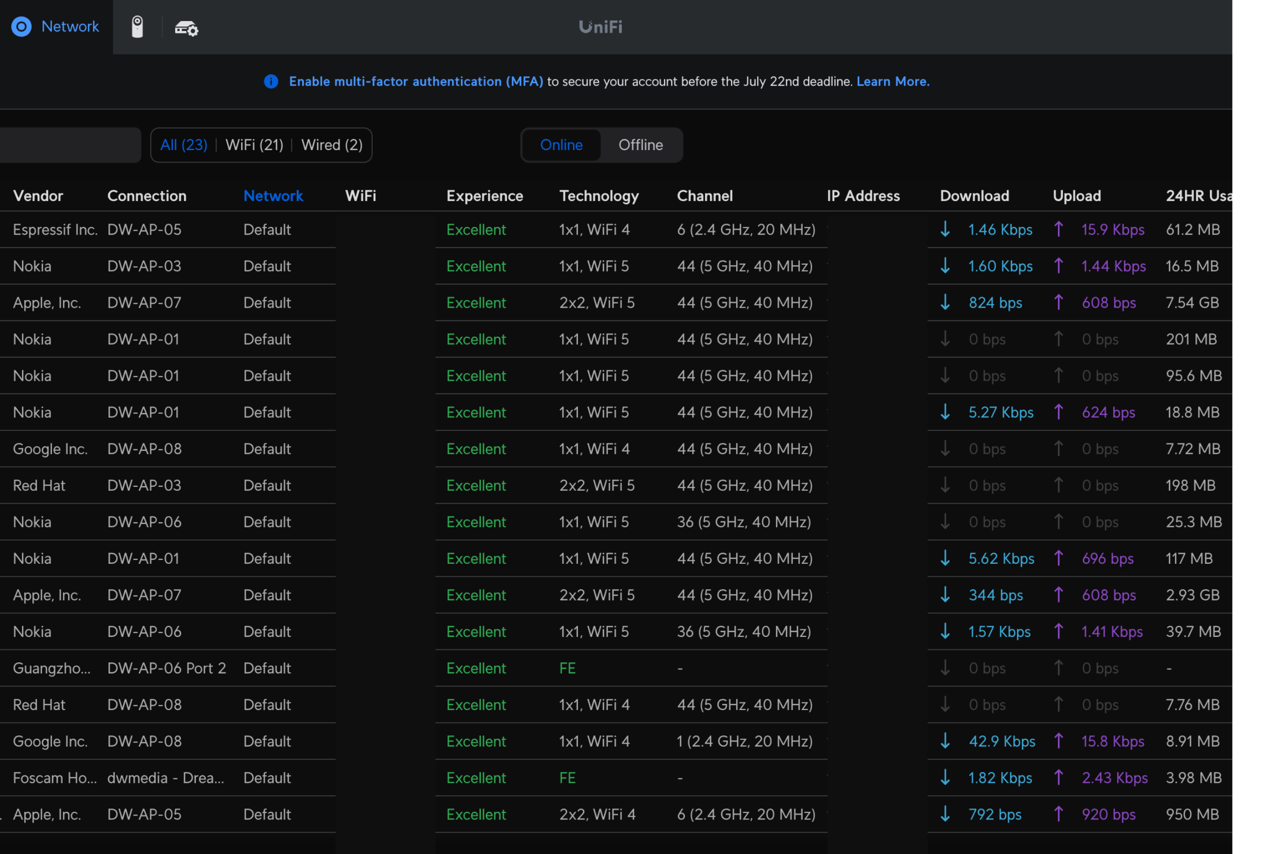 UniFi network management software